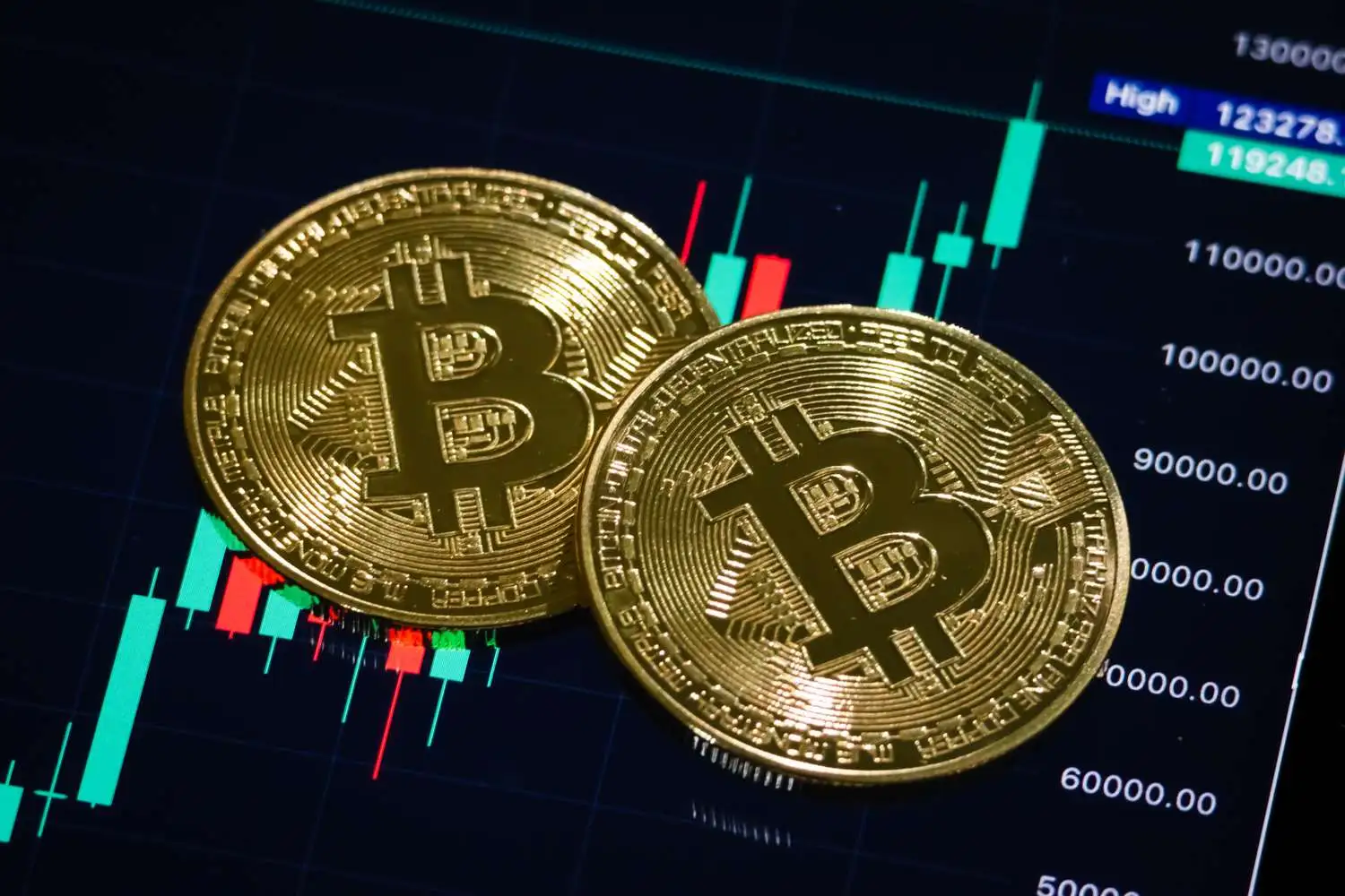 Cardano: Mit Bitget Cardano kaufen, verkaufen und sicher verwalten